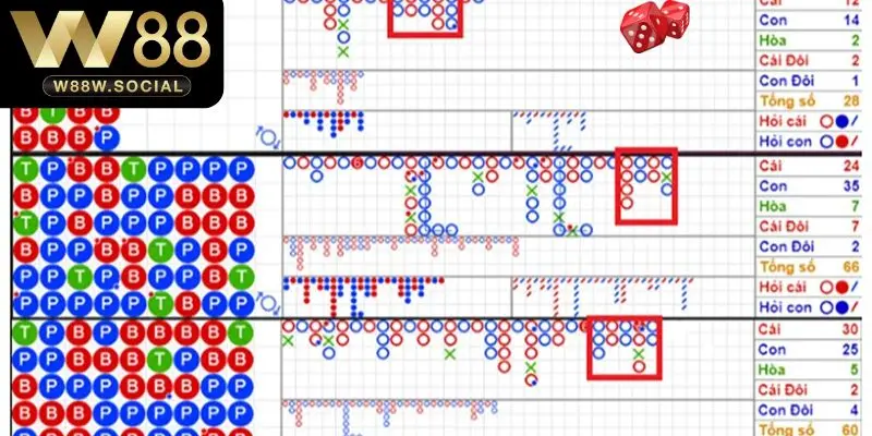 Bật Mí Cách Soi Cầu Baccarat Bất Bại Đến Từ Các Chuyên Gia 2 Tìm hiểu về các cách thức soi cầu baccarat
