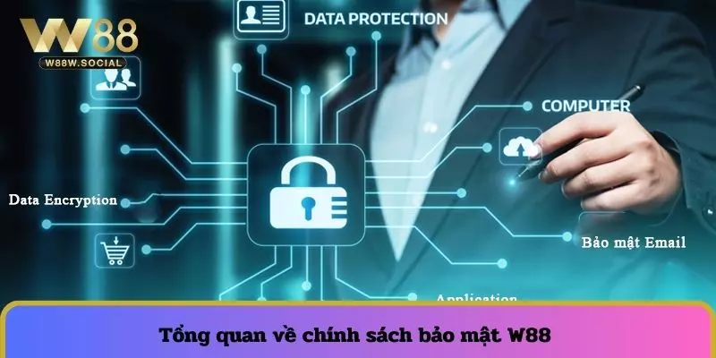 Chính Sách Bảo Mật W88 - Giải Trí An Toàn Và Minh Bạch 1 Bảo mật là chìa khóa tạo nên thành công cho web cược online