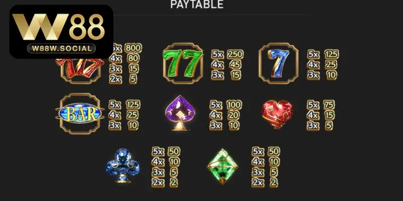 Slot W88 - Thiên Đường Giải Trí Săn Jackpot Cực Giá Trị 3 Tổng hợp siêu phẩm slot W88 nổi bật nhất